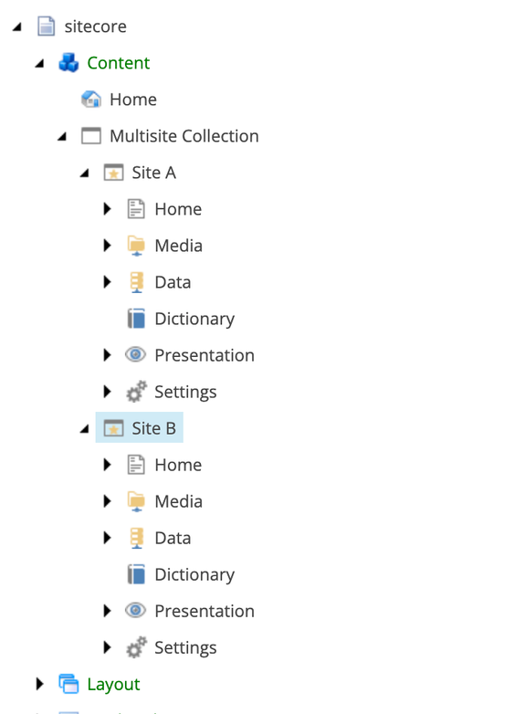 Example multisite content tree